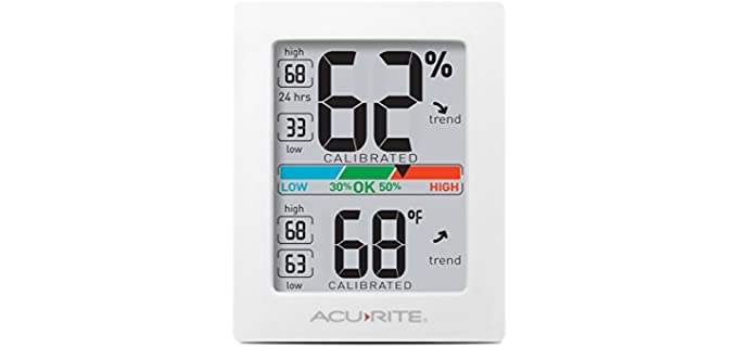 AcuRite Monitor - Greenhouse Thermometer and Hygrometer