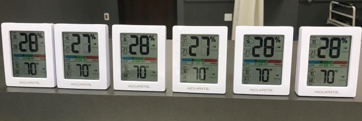Analyzing how good the quality of the greenhouse thermometers and hygrometers
